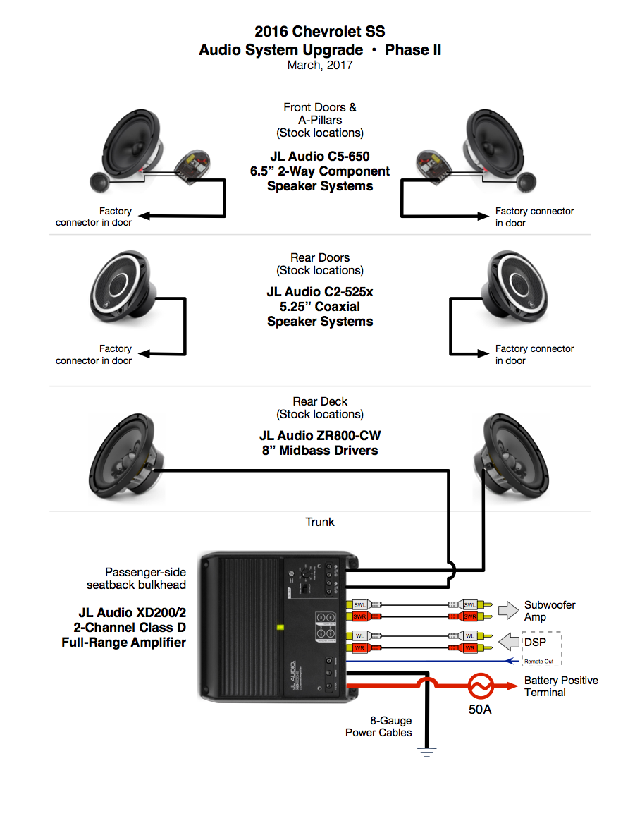 Another Audio System Upgrade Thread | Chevy SS Forum